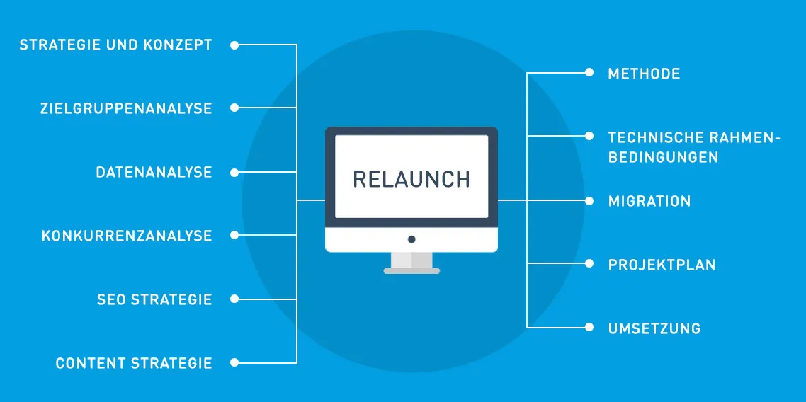 Website Relaunch Grafik