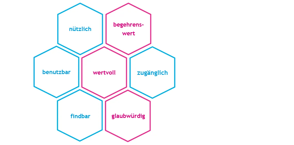 Infografik Joy of Use
