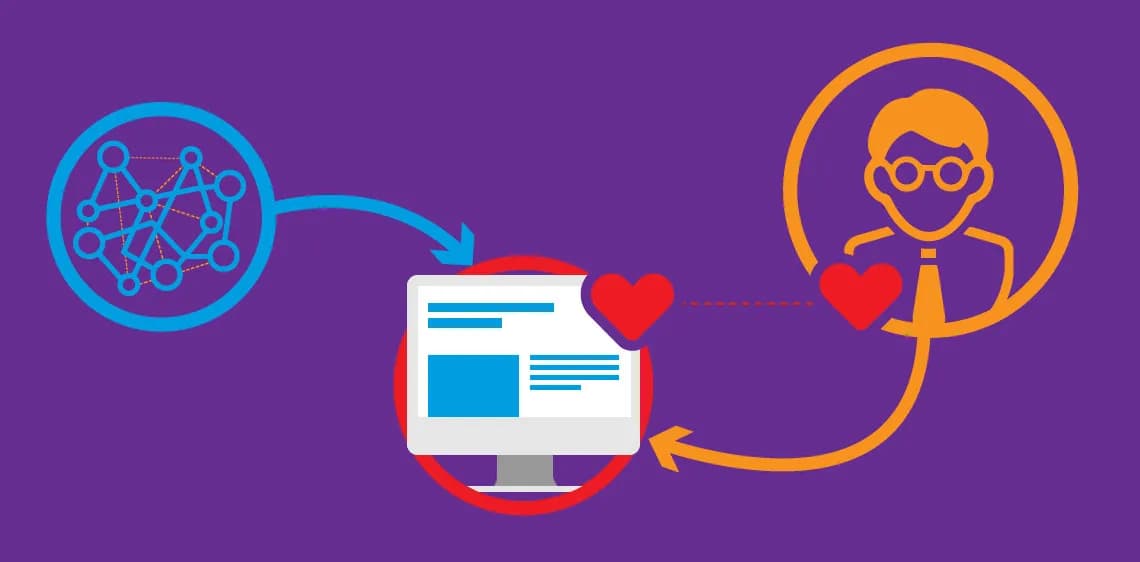 Grafik, die erklärt, dass B2B-Marketing emotional sein kann