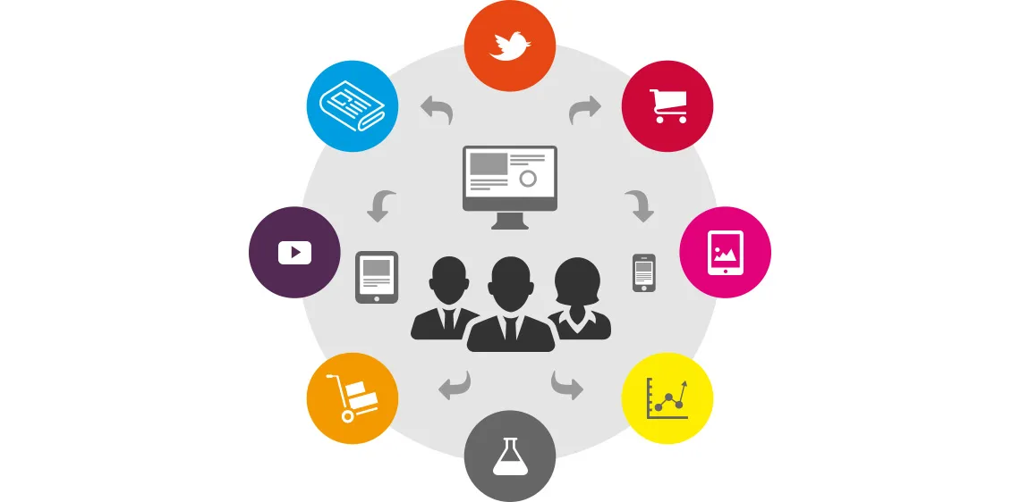 Grafik CMS