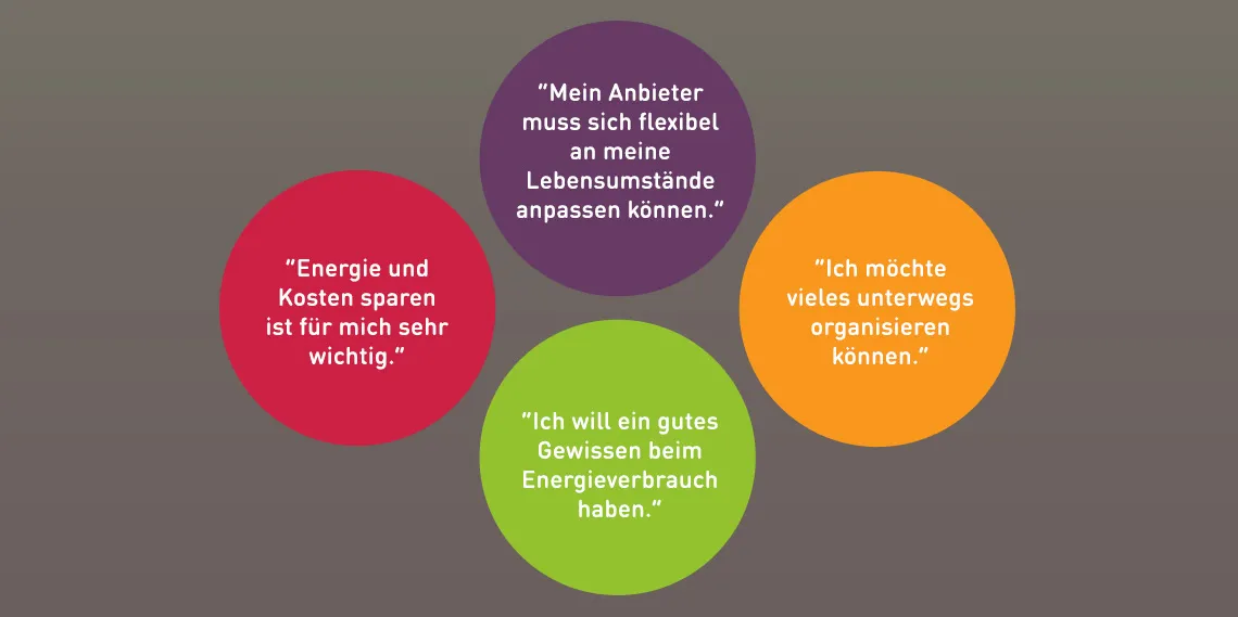 Probandin im synaigy UX & Design Thinking Lab bei einem Usability-Test von Websites für Energieversorger.