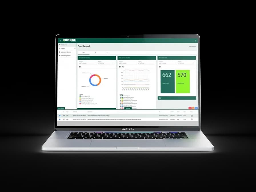 Ein Laptop, auf dem ein Dashboard mit Diagrammen und Datenvisualisierungen – darunter ein Kreisdiagramm, ein Liniendiagramm und numerische Kennzahlen – auf einem silbernen MacBook Pro angezeigt wird.