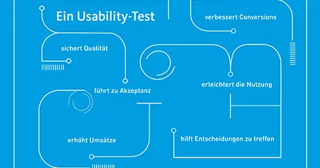 Usability Testing: Nutzerfreundlichkeit auf dem Prüfstand