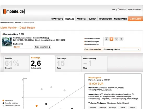 Ausschnitt des Analyse-Tools Markt-Monitor, welches Händlern relevante Informationen zur Marktsituation liefer