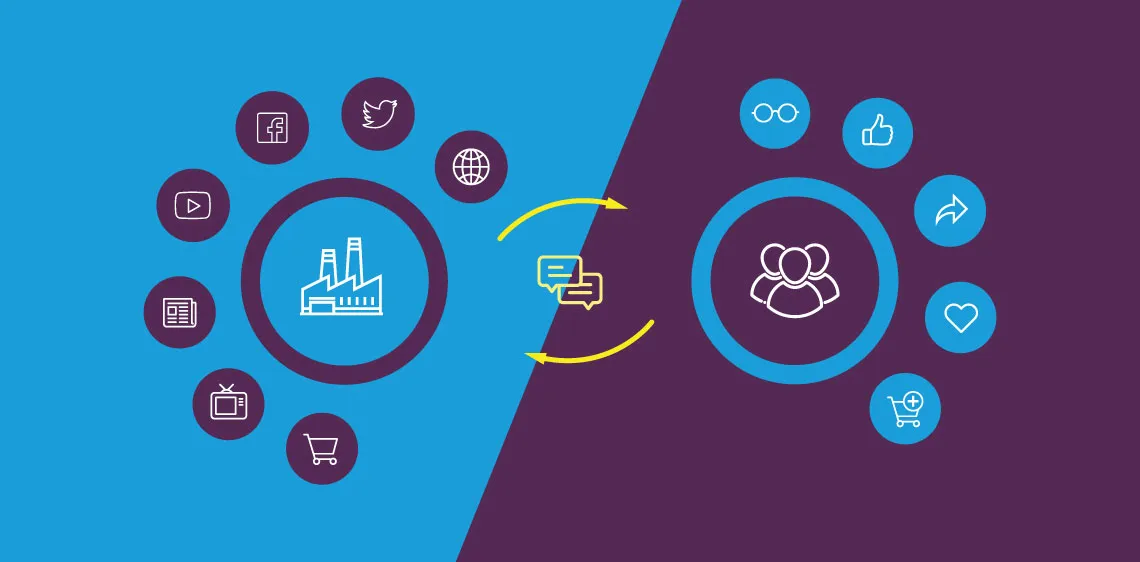 Content Marketing und Content Strategie: Überzeugen Sie Ihr Unternehmen und andere Kollegen von einer integrierten Content Strategie.