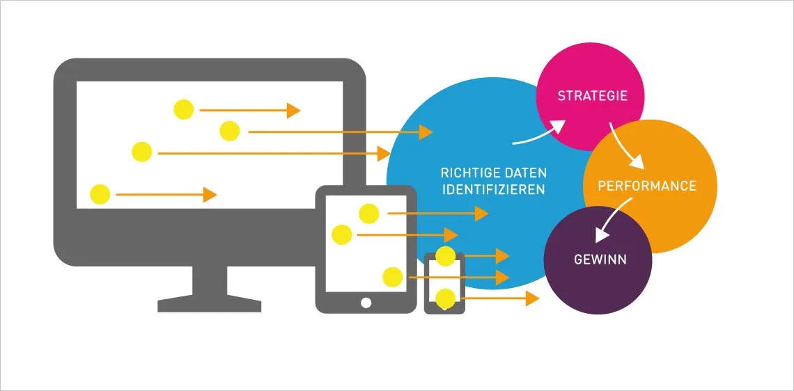 Business Intelligence Grafik B2B Marketing Trends