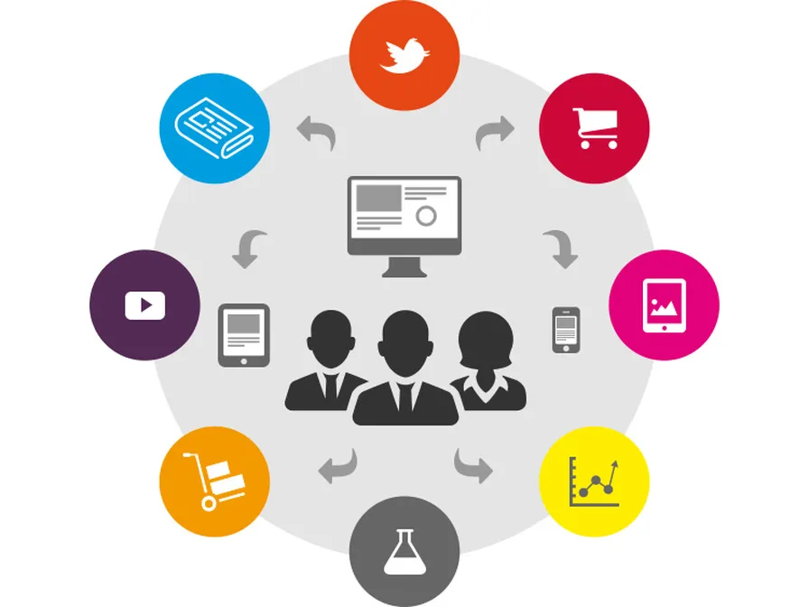 FirstSpirit CaaS - CMS-Technologie