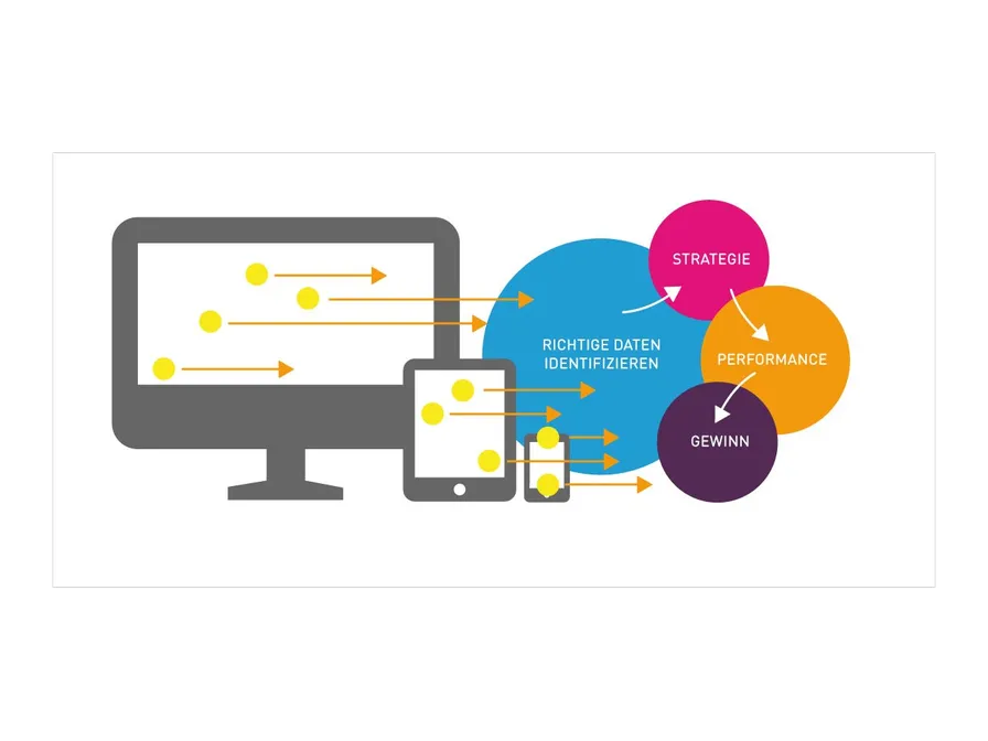 Business Intelligence Grafik B2B Marketing Trends