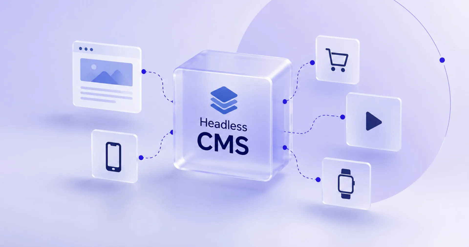 Visual representation of a headless CMS connecting to various platforms: website, mobile, smartwatch, e-commerce, and media.