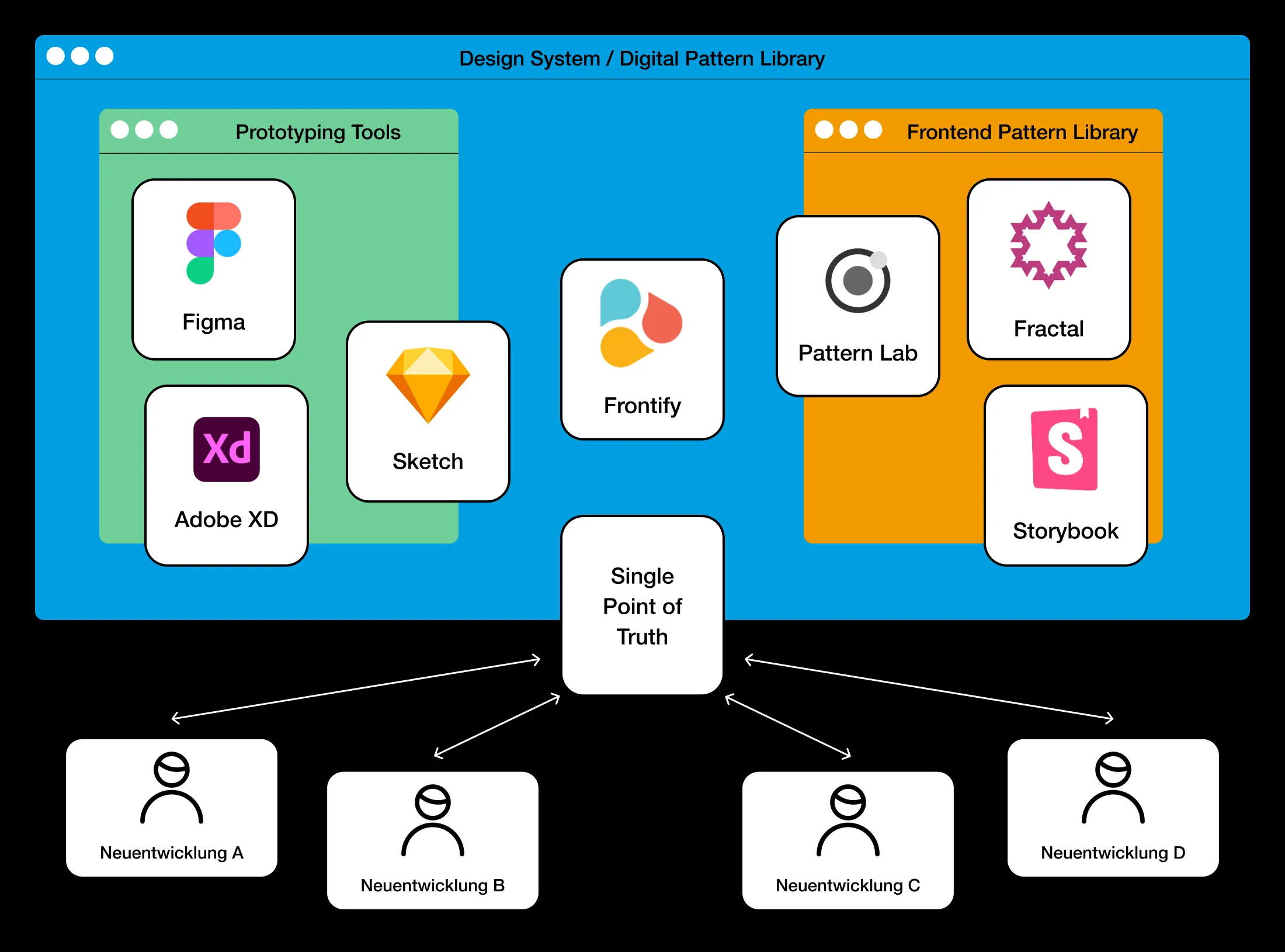 Design Pattern Library Systeme Illustration