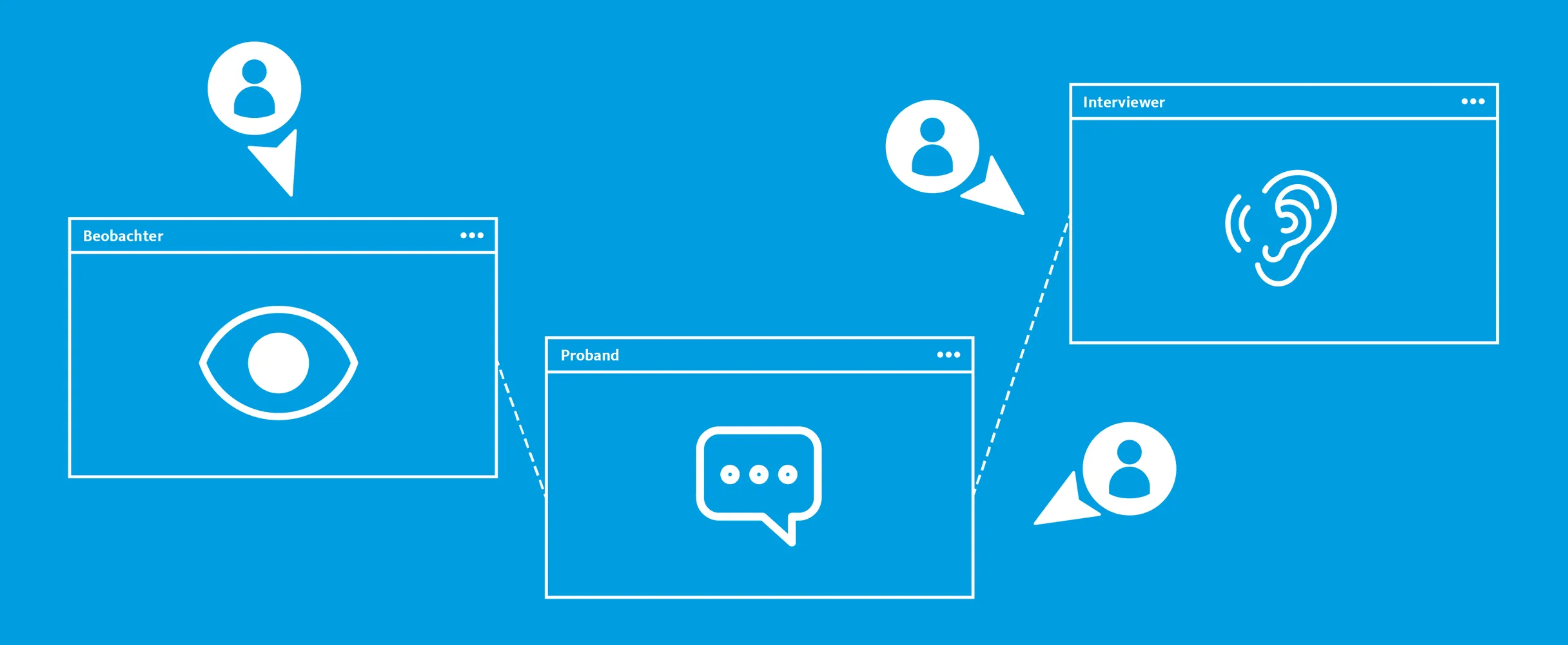 Remote Testing Illustration
