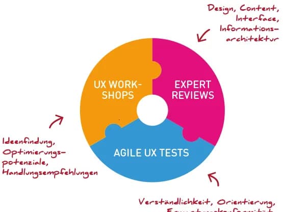Usability-Test