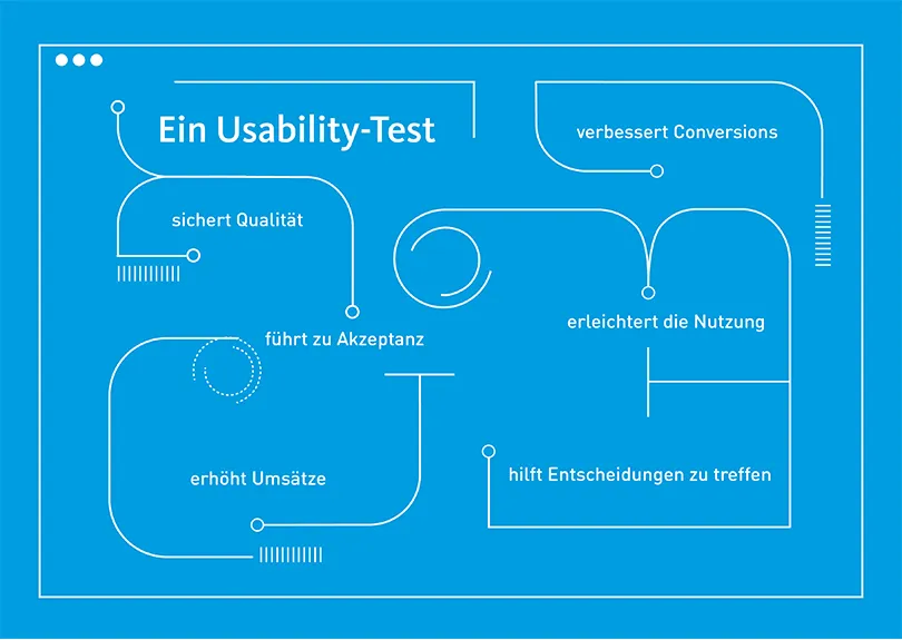 Infografik: Usability führt zu Akzeptanz, erhöht Umsätze, sichert Qualität